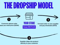 How to Start a Successful Designer-Inspired Products E-commerce Business Online