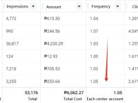 Selling Lookalike Products? Your Meta Ads Might Be Fatigued