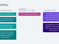 Application of Meta Generative Artificial Intelligence (GAI) in Creative Advertising