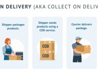 Cash on Delivery (COD): A Complete Guide for E-Commerce Sellers