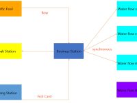 5 Minutes to Understand How a Brand-Style Independent Site Works
